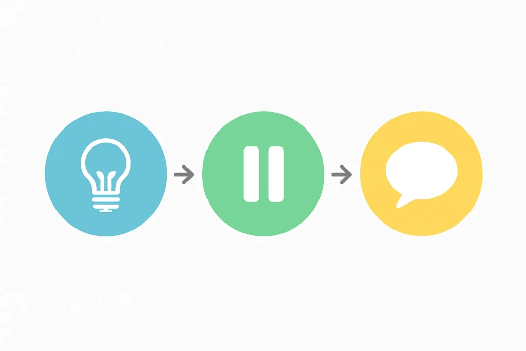 The 3-question co-viewing method